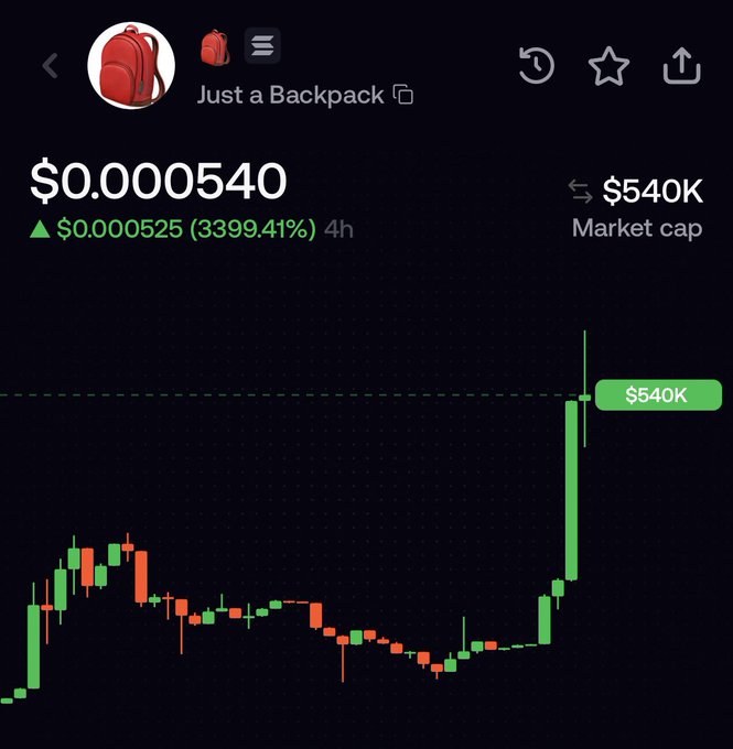 A price chart shows "Just a Backpack" token surging to $0.000540 with a massive 3,399.41% gain over 4 hours, reaching a $540K market cap, illustrating the explosive rally that occurred after Backpack's founder tweeted support for the token on StonkFun.