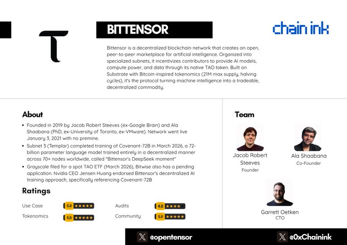 The image features a white background with black text that reads "Bittensor tokenomics meets decentralized machine learning. Bitwise filed for spot #ETFs. And unlike #Anthropic'S Fable 5, nobody can turn it off." The image also includes a list of names and ratings below the title.