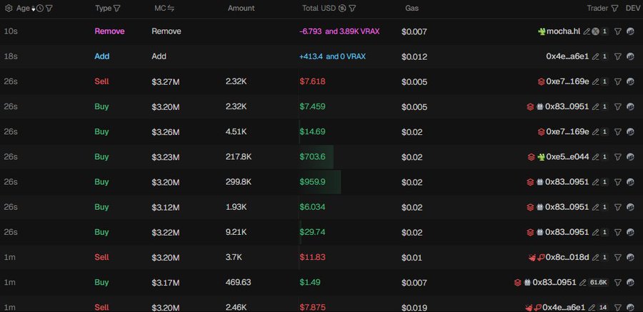 A screenshot of a Robinhood Chain transaction feed showing adds, removes, buys, and sells, including a highlighted “-8793 and 389K VRAX” removal and an “+4134 and 0 VRAX” addition, with addresses such as 0x83_0951 and 0xe7_169e. The image visually supports the post’s mention of $VRAX and the Commander Vrax meme by showing VRAX-denominated on-chain activity and trades.