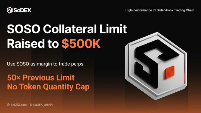 SoDEX announces a 50x increase in SOSO collateral limit to $500K for perps trading margin with no token quantity cap.