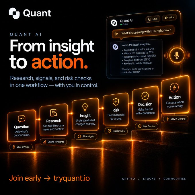 Promotional ad for 'Quant AI — From insight to action' (tryquant.io), showing a five-step workflow: Question, Research, Risk, Decision, Action, with an example chat about BTC price movement.