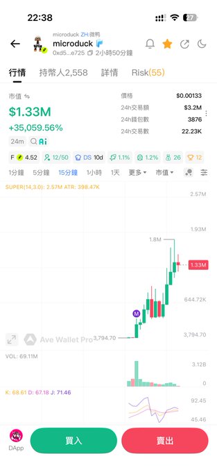 A Chinese-language crypto trading app screen showing 'microduck' at a price of $0.00133, with a market cap of $1.33M, up 35,059.56%, and a 24-hour trading volume of $3.2M.