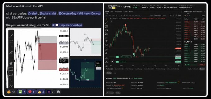 This image shows crypto trading charts displaying Bitcoin (BTCUSDT) price movements and profit calculations, reinforcing the post's message about "incredible profits" achieved by Alpha Cartel members. The left side highlights trades and potential setups, while the right side displays live trading data for BTCUSDT.