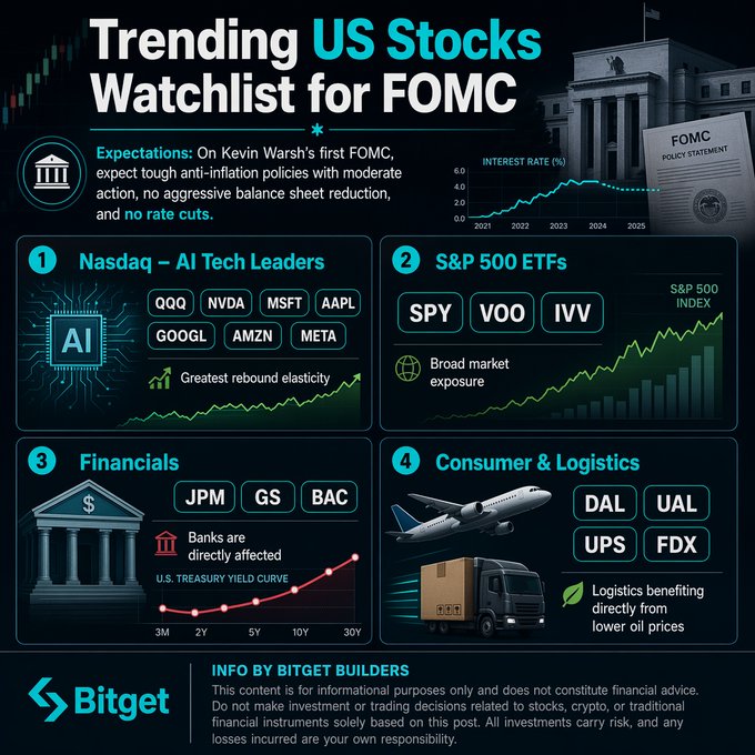 A list of stock symbols and their respective values along with a chart showing that most of these companies are currently worth more than $5,000, which is an example of speculative buying. There are also other indicators being watched closely by investors, such as the US dollar (USD), Federal Reserve interest rates, and Treasury bond prices. The image suggests that investors are paying close attention to their portfolios in anticipation of a change or movement in market conditions.
