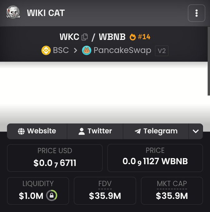 A cryptocurrency tracking screenshot for 'WIKI CAT' (WKC/WBNB) on PancakeSwap V2 via BSC, showing a price of $0.0₇6711 USD, 0.0₉1127 WBNB, $1.0M liquidity, and a $35.9M market cap.