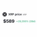 The image shows a price ticker for XRP displaying a price of $589, up 29,350% (+$286) over 28 days, suggesting a significant price surge likely tied to the announced US House hearing on the CLARITY Act mentioned in the post.