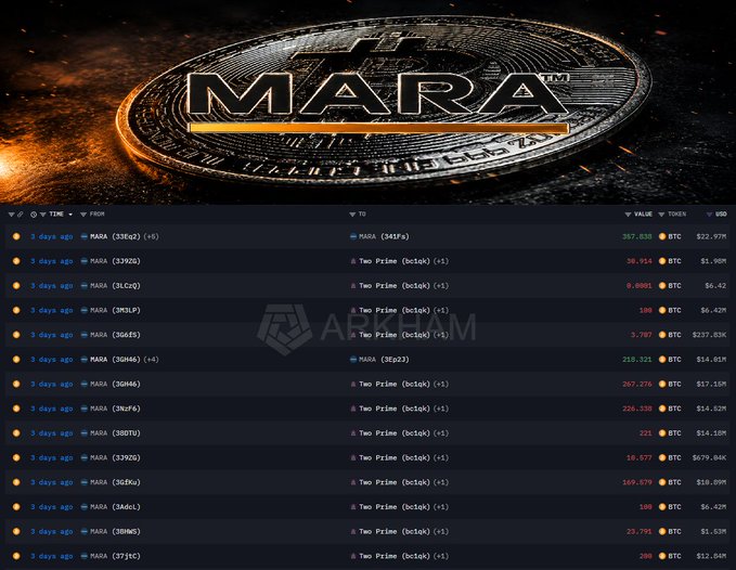 A promotional graphic featuring a large MARA (Marathon Digital Holdings) coin at the top, with a screenshot of a crypto pool statistics table showing hashrates and BTC values below.