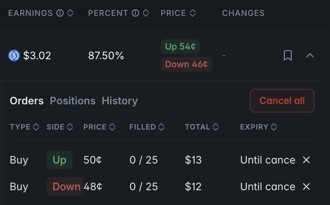 The image shows a screenshot of an excel sheet detailing orders from trading. It appears that the focus is mainly on the buy and sell positions of the user's order. The image also provides information about closing prices for some specific transactions, such as orders worth $25 or less. While it offers insights into how to make money in trading, its primary focus remains on the execution of trades rather than risk management.