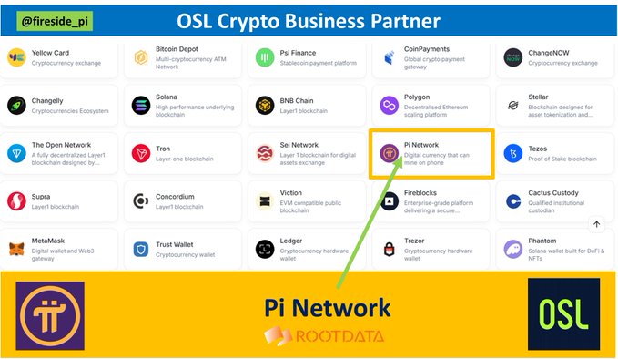 The image showcases a slide titled "OSL Crypto Business Partner" featuring a grid of various blockchain and cryptocurrency platforms (including Yellow Card, Bitcoin Depot, Pi Finance, CoinPayments, ChangeNOW, Changelly, Solana, BNB Chain, Polygon, Stellar, The Open Network, Tron, Sei Network, Pi Network, Tezos, Supra, Concordium, Viction, Fireblocks, Cactus Custody, MetaMask, Trust Wallet, Ledger, Trezor, and Phantom), with Pi Network highlighted in an orange box.

The graphic visually supports the post's question by highlighting Pi Network among the listed Web2/Web3 blockchain partners, implying its potential integration could enable widespread connectivity and ecosystem expansion.