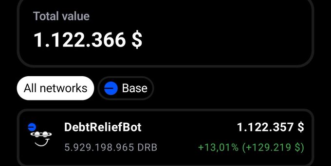 A financial dashboard screenshot showing a total value of '1.122.366 $' and holdings for 'DebtReliefBot' with a value of '1.122.357 $' and a 24-hour increase of '+13,01% (+129.219 $)'.
