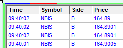 A trading journal table displays entries for $NBIS with a consistent size of 0 across four timestamps from 09:41:02 to 09:42:01, showing prices dropping from 18.928 down to 18.9005, documenting the oversold bounce trade setup referenced in the post.