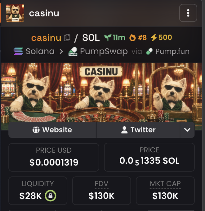 A screenshot of the "casinu" (CASINU) token page on PumpSwap via Pump.fun on the Solana blockchain, showing a price of $0.0001319 USD (0.00001335 SOL), $28K liquidity, and $130K FDV/market cap, alongside AI-generated images of dogs in sunglasses at a casino. The image relates to the post by showcasing the CASINU memecoin the user just bought, positioning it as a beta play to the earlier $allinu token they're giving away $10,000 of.
