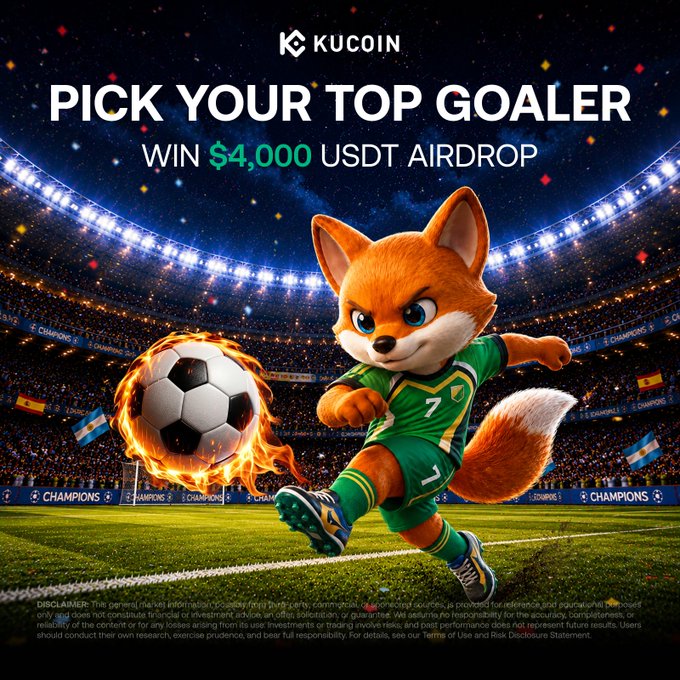 The image is a KuCoin promotional graphic featuring a cartoon fox mascot in a green soccer uniform kicking a flaming soccer ball in a packed stadium, with text reading "PICK YOUR TOP GOALER - WIN $4,000 USDT AIRDROP" and the KuCoin logo, supporting the post's announcement of a $4,000 USDT airdrop giveaway for predicting the tournament's top goal scorers.