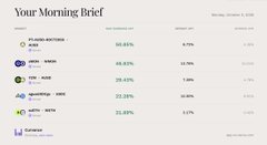 A small, blurry financial brief titled 'Your Morning Brief' from October 7, 2026, shows a list of tickers including PLTR, NVDA, TSLA, MSFT, and UBER with percentage changes.