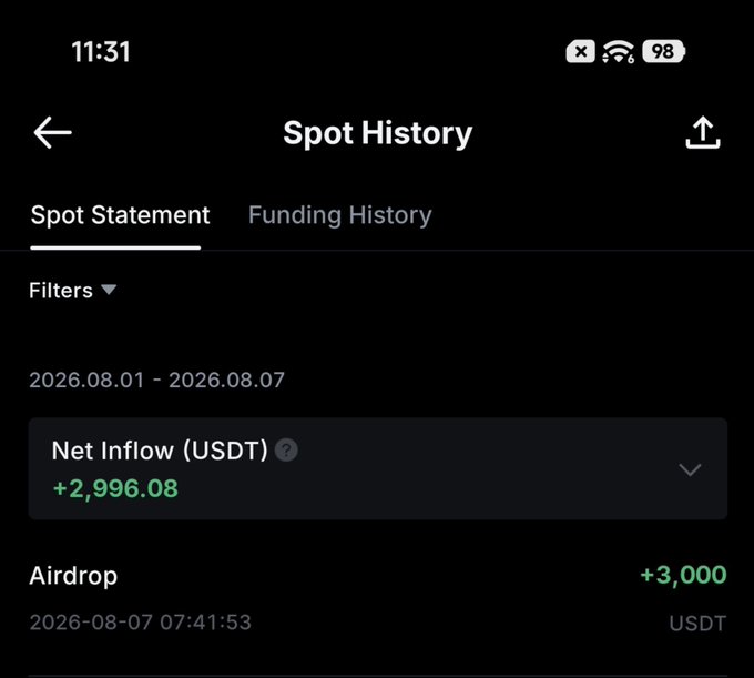 A mobile screenshot showing a Spot History page on a crypto exchange, displaying a "Net Inflow (USDT)" of +2,996.08 for the week of 2026.08.01 - 2026.08.07, which includes a single Airdrop entry of +3,000 USDT dated 2026-08-07 07:41:53. The image appears to verify the receipt of a $3,000 airdrop mentioned in the post, supporting the poster's claim to distribute $500 from it to two group members.