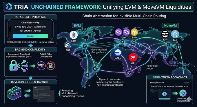 The image shows a detailed map of the world, highlighting various locations and their connections through chainsaws. The map also includes information about different cryptocurrencies and their values. The text in the image suggests that there are many Web3 products competing for attention on platforms like Twitter or Instagram. It is important to focus on what is relevant to the post and understand how it relates to the content being shared, such as the conversation around Web3 features and better spending strategies.