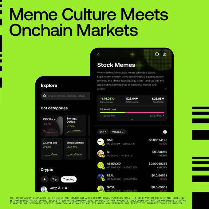 The image showcases a promotional graphic titled "Meme Culture Meets Onchain Markets" with a bright green background, featuring two phone screenshots of OKX Web3 Wallet displaying the "Stock Memes" section (+146.26% daily change, $26.04M volume) and an "Explore" tab showing trending categories like OKX Boost, Storage/Optical, X Layer Eco, and Stock Memes, alongside crypto assets including GME, AI, ASTEROID, REAL, NVDA, and AICZ. It visually promotes OKX's platform for trading tokenized stocks and meme coins on Robinhood Chain, aligning with the post's call-to-action to discover and trade trending onchain assets.