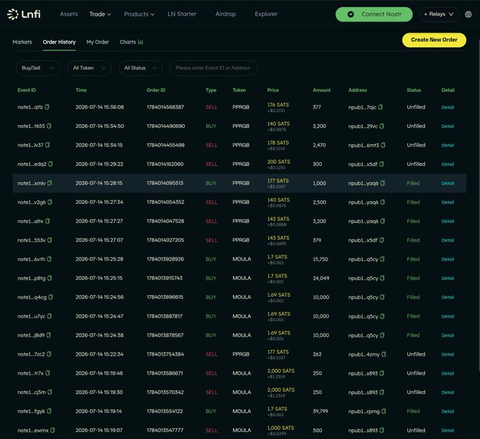 A screenshot of Lnfi's Order History page displays various transactions for $PPRGB and $MODULA tokens, with prices ranging from 140 to 200 SATS for $PPRGB and 1.69 to 2,000 SATS for $MODULA. The image supports the post by showing active buy and sell orders, indicating recent trading activity and interest in $PPRGB.