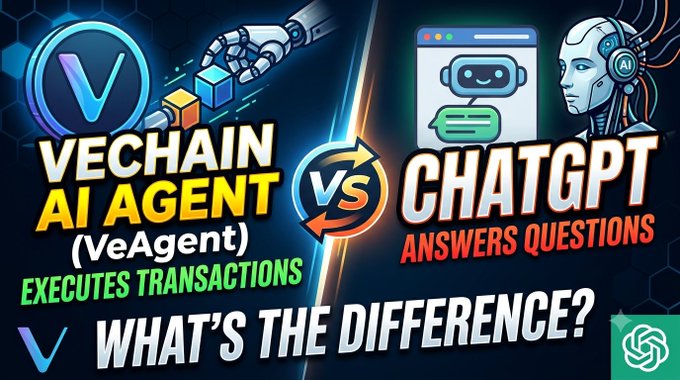 A graphic comparing "VECHAIN AI AGENT (VeAgent) EXECUTES TRANSACTIONS" against "CHATGPT ANSWERS QUESTIONS," with the central question "WHAT'S THE DIFFERENCE?" highlighting how VeAgent can take on-chain action like checking wallet balances and executing transactions autonomously, unlike ChatGPT which only provides text-based answers.