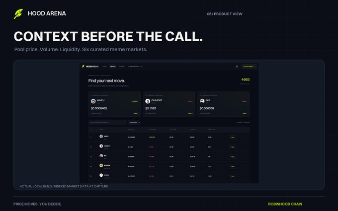 A dark-themed product page titled 'HOOD ARENA' showing the text 'CONTEXT BEFORE THE CALL' and 'PRICE MOVES. YOU DECIDE.' alongside a trading interface.