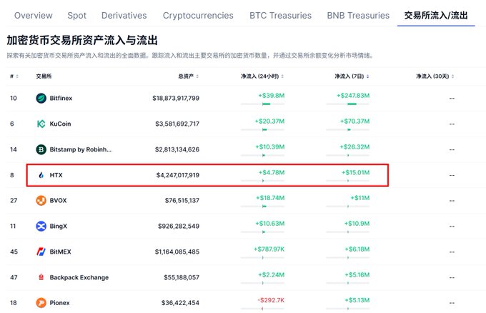 The image shows a list of Chinese currency names displayed with their respective values in dollars next to each other, suggesting that this might be an international exchange or price chart being viewed by people who live outside of China. The foreign words "btc" and "bitcoin" are visible on the screen, indicating that this could potentially involve digital tokens related to a cryptocurrency market. The list of names shows that there is something happening in the world of currency values and trading, possibly involving the Chinese government's actions against certain financial institutions or individuals who use a particular currency.
