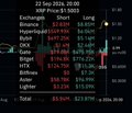 A dimly lit screen displaying a cryptocurrency market overview from 23 Sep 2024, 20:05, showing prices and percentage changes for major coins like BTC, ETH, and SOL, with the date '23 Sep 2024' visible at the top.