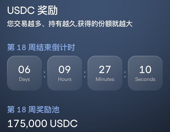 A dark blue promotional graphic for USDC rewards showing a countdown timer at 06 days, 09 hours, 27 minutes, 10 seconds for week 18, with a reward pool of 175,000 USDC and Chinese text indicating more trading and longer holding yields greater rewards.