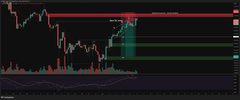 A candlestick chart of $BTC showing a recent price spike reaching a red resistance level, accompanied by a volume histogram below and an oscillator indicator at the bottom. The post highlights bearish divergences across multiple volume metrics (AGGR, CVD, Spot vs perps) and a swept SSL, supporting the trader's short position despite the visible upward move.