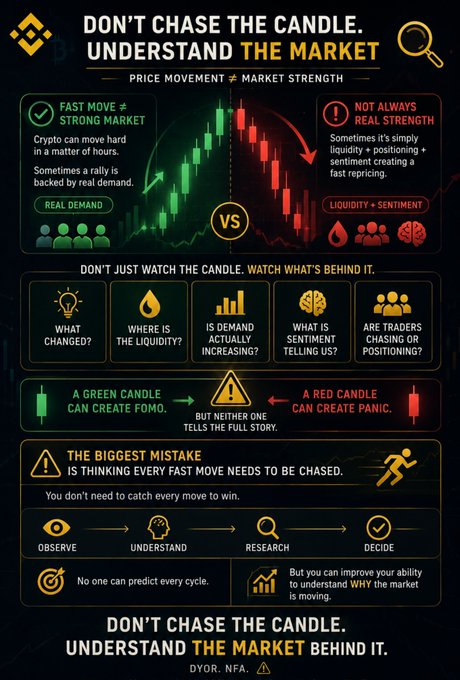A Binance infographic titled 'DON'T CHASE THE CANDLE. UNDERSTAND THE MARKET.' explaining the difference between price movement and market strength in crypto trading.