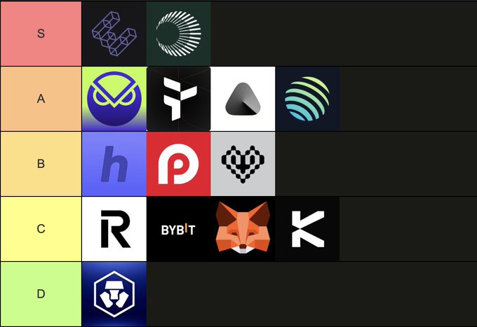 A tier list ranking crypto cards and neobanks from S to D tier, featuring logos for ether_fi and Plasma in S tier, gnosispay, Tria, Avici, and Jupiter Mobile in A tier, Holyheld, RedotPay, and Hyperbeat in B tier, Revolut, Bybit, MetaMask, and KAST in C tier, and Crypto.com in D tier.