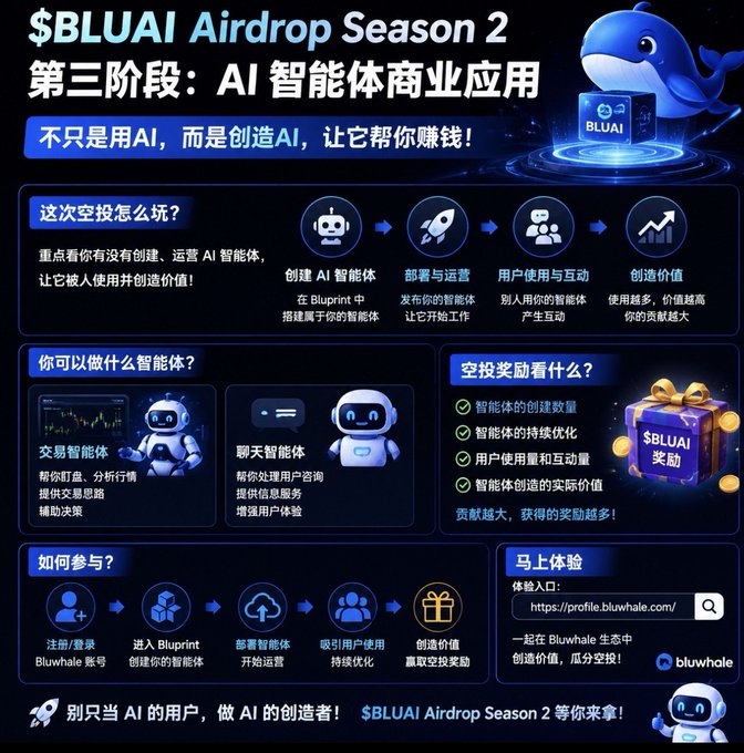 A promotional graphic for '$BLUAI Airdrop Season 2' in Chinese, advertising an AI agent commercial application phase and encouraging users to create and operate AI agents on the Bluprint platform to earn airdrop rewards.
