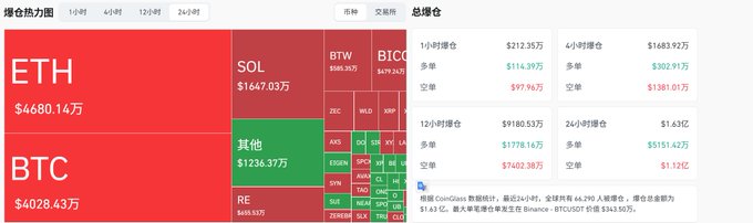 The image features a screenshot of a table, which appears to be a list or chart showing cryptocurrency values over time. There are two separate graphs displayed in the image - one representing Bitcoin values and another for Etherium (ETH) prices. These graphs provide an overview of the fluctuating exchange rates between the two cryptocurrencies. The text on the website is written in Chinese, indicating that it could be a foreign currency exchange or market analysis platform.