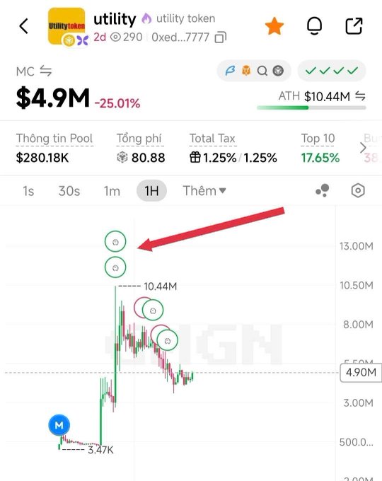The image shows Utility Token’s 1-hour market chart after a collapse from an ATH of $10.44M, now at a $4.9M market cap—a 25.01% drop—with buy trades highlighted by a red arrow. It appears to support the post’s criticism of copy-trader Hàn Yeon, who allegedly enters at tops and exits near the bottom, though the highlighted “buy” markers suggest the trader bought near the peak before a severe rug.