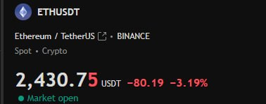 Cryptocurrency price display for ETHUSDT (Ethereum / TetherUS on Binance) showing a price of 2,430.75 USDT, down 80.19 (-3.19%), with market open.