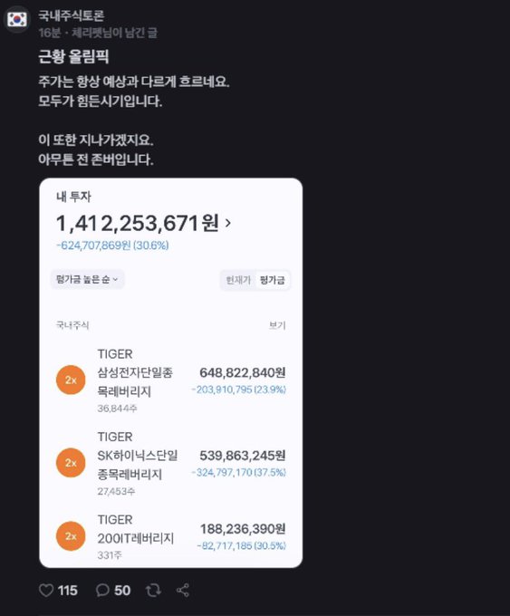 The image shows a screenshot of a Korean stock investment portfolio displaying a total value of 1,412,253,671 won with a significant loss of -624,707,869 won (-30.6%), highlighting leveraged positions in TIGER 삼성전자단일종목레버리지 (648,822,840원), TIGER SK하이닉스단일종목레버리지 (539,863,245원), and TIGER 200IT레버리지 (188,236,390원), all showing losses of around 30%.