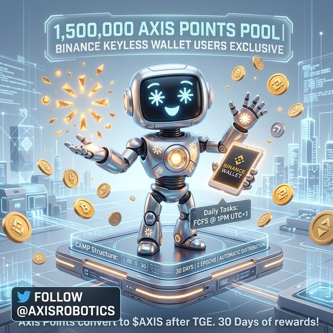 A promotional graphic features a silver robot holding a 'Binance Wallet' surrounded by floating gold coins, advertising a '1,500,000 AXIS POINTS POOL' exclusively for Binance Keyless Wallet users, with instructions to follow @axisrobotics.