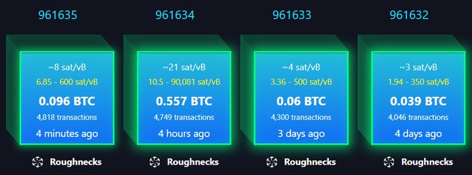 The image displays four blue Bitcoin blocks (numbered 961635, 961634, 961633, and 961632) mined by "Roughnecks," showing metrics like sat/vB fees, BTC rewards, and transaction counts with timestamps ranging from 4 minutes to 4 days ago, visually reinforcing the "tick tock!" theme of Bitcoin blocks being mined in rapid succession over time.