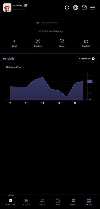 A mobile screenshot of a cryptocurrency wallet app called 'sufferinc' showing a balance chart in USD over a period from 9 to 18, with USD +0.71% since 1 day ago and navigation options for Portfolio, Assets, Swap, NFTs, DApps, and More.