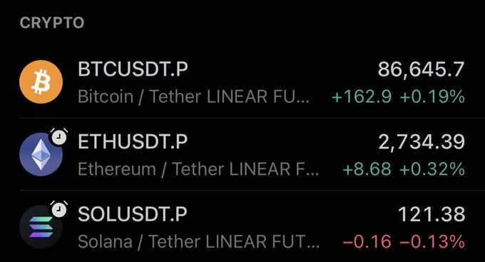 A cryptocurrency market display showing BTCUSDT.P at 86,645.7 (+162.9, +0.19%), ETHUSDT.P at 2,734.39 (+8.68, +0.32%), and SOLUSDT.P at 121.38 (-0.16, -0.13%).