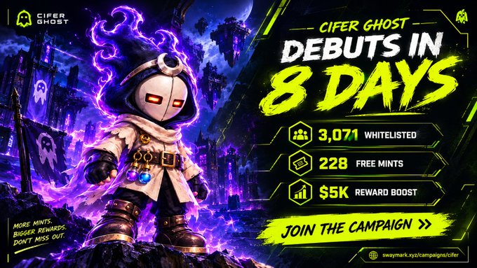 A 'Cifer Ghost' NFT promotional banner announcing 'DEBUTS IN 8 DAYS' with stats: 3,071 whitelisted, 228 free mints, and $5K reward boost, directing viewers to join the campaign at swaymrk.xyz/campaigns/cifer.