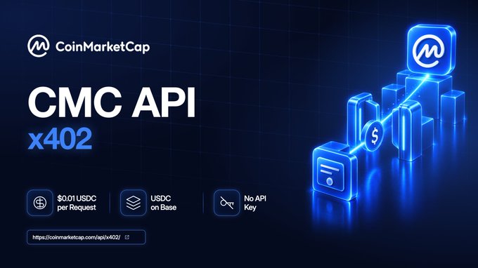 The image is a promotional graphic for CoinMarketCap's CMC API on the x402 protocol, featuring the CoinMarketCap logo and bold text "CMC API x402" against a dark blue background with glowing 3D bar charts and a credit card icon. Three key features are highlighted: "$0.01 USDC per Request," "USDC on Base," and "No API Key," along with the link "https://coinmarketcap.com/api/x402/." The visual reinforces the post's message by illustrating a pay-per-call API solution that eliminates the need for credit cards or API keys, making crypto market data accessible to AI agents.