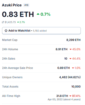 The image shows a spreadsheet containing cryptocurrency prices, with one cell being particularly prominent displaying the price of Ether coins. The background text indicates that this spread sheet is related to trading or financial analysis of Bitcoin, Ether, and other cryptocurrencies.
