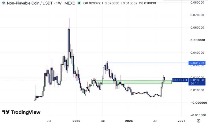 A weekly TradingView chart of NPC/USDT on MEXC shows price at 0.018038, retesting a highlighted demand zone near $0.02 with a horizontal resistance line at $0.031732 marked as the reclaim target. The chart's current price action at the demand zone directly supports the post's bullish thesis of buying the dip before a potential breakout toward all-time highs.