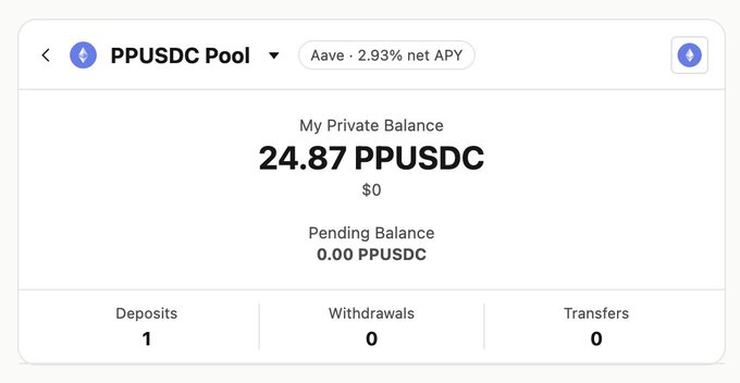 A dashboard for the PPUSDC Pool showing a private balance of 24.87 PPUSDC earning 2.93% net APY via Aave, with 1 deposit, 0 withdrawals, and 0 transfers. The image visually supports the post's claim that privacy-preserving stablecoins can yield returns without deposit fees.