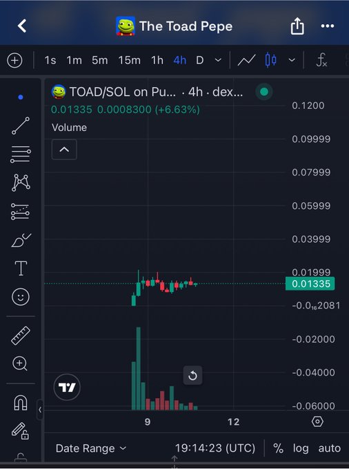 A 4-hour candlestick chart of the TOAD/SOL pair on a decentralized exchange (likely showing data from the post by "The Toad Pepe"), displaying a current price of 0.01335 with a +6.63% gain, alongside volume bars indicating recent trading activity around the 9-hour mark. The image visually supports the post's bullish narrative about "The Toad Pepe" meme coin being poised for a significant price move.