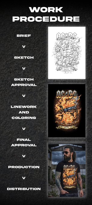An infographic outlines a work procedure from brief to distribution, showing the progression of a tattoo design from initial sketch to a final product worn on a shirt.