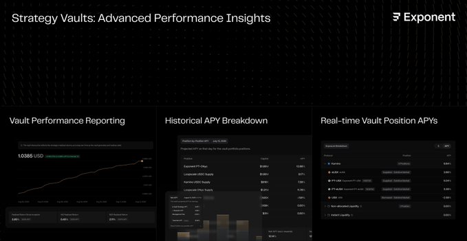 A dark-themed dashboard titled 'Strategy Vaults: Advanced Performance Insights' by Exponent, showing sections for 'Vault Performance Reporting', 'Historical APY Breakdown', and 'Real-time Vault Position APYs'.