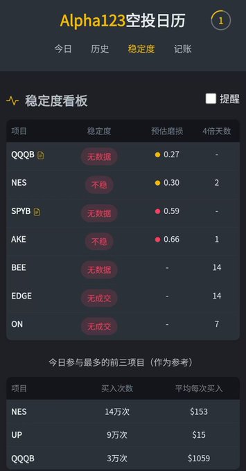 A Chinese app screenshot showing the 'Alpha123空投日历' (Alpha123 Airdrop Calendar) with a stability leaderboard listing projects like QQQB, NES, SPYB, and their participant statistics.