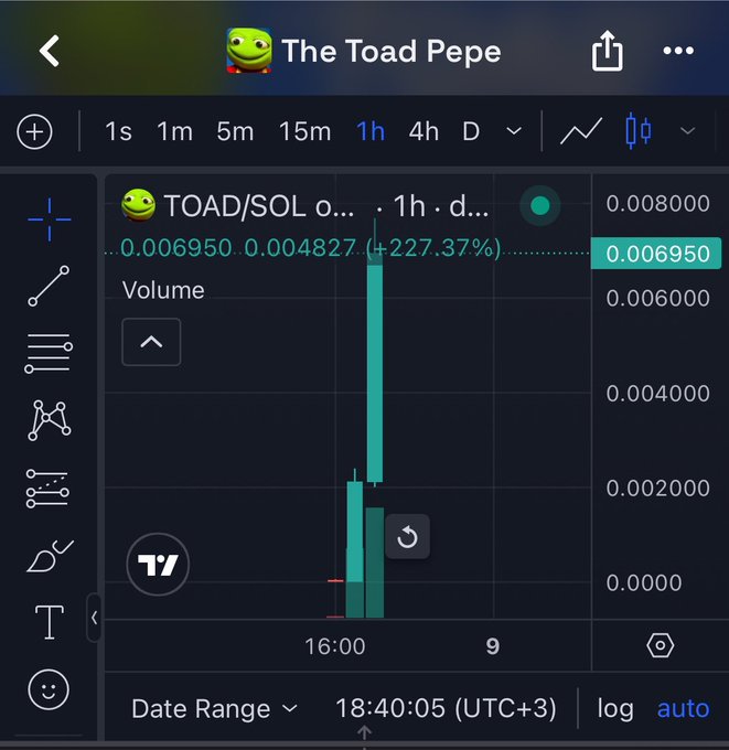 A mobile trading chart displays the token 'The Toad Pepe' (TOAD/SOL) showing a massive 227.37% gain on the 1-hour timeframe, with the price recently spiking to 0.006950.
