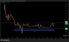 A TradingView stock chart displays a downward trend followed by consolidation in a blue box, with the TradingView logo in the corner.